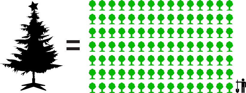 For only $40, that’s what you would pay for a Christmas tree, you could buy the gift of 400 trees